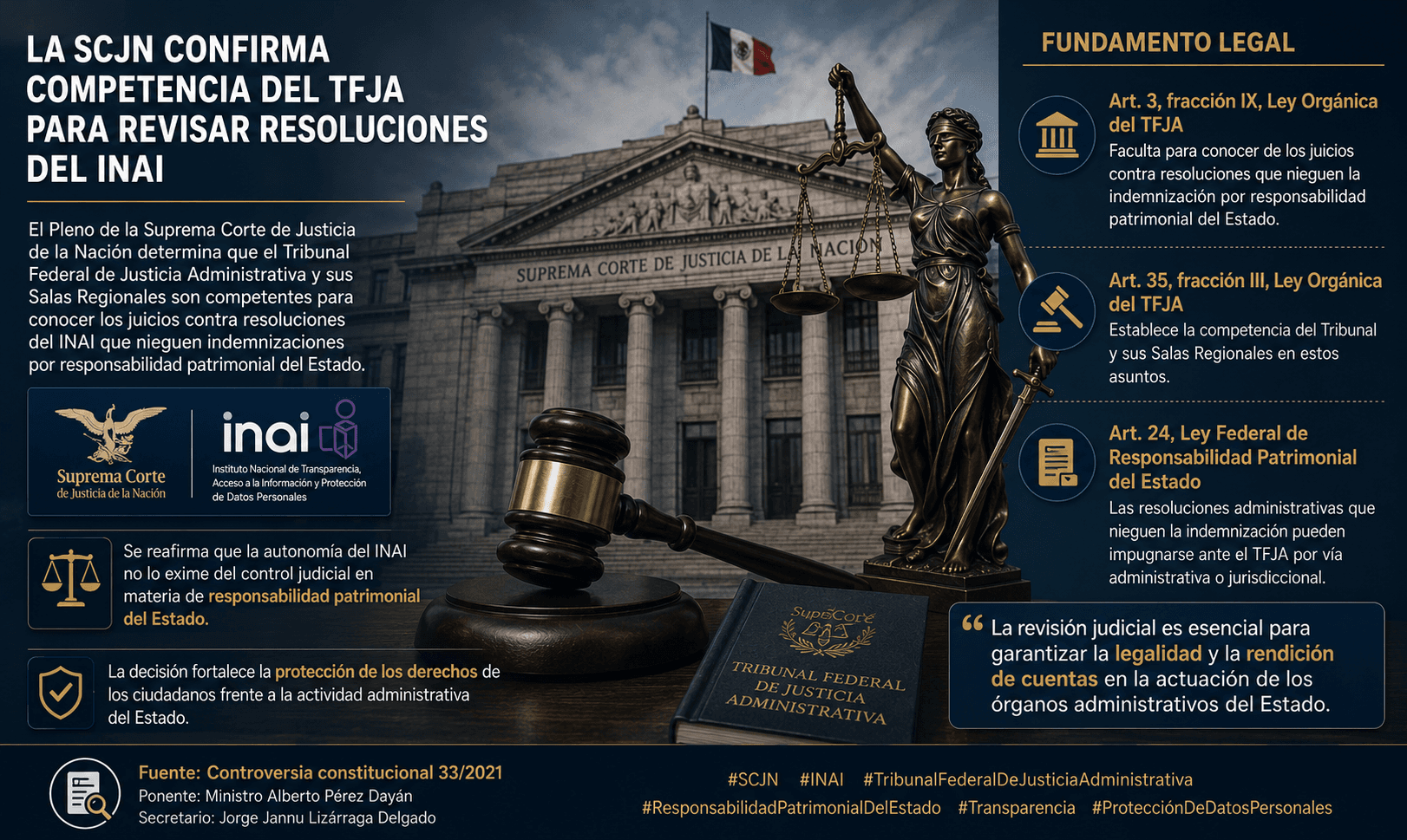 Competencia del TFJA respecto resoluciones del INAI sobre responsabilidad patrimonial