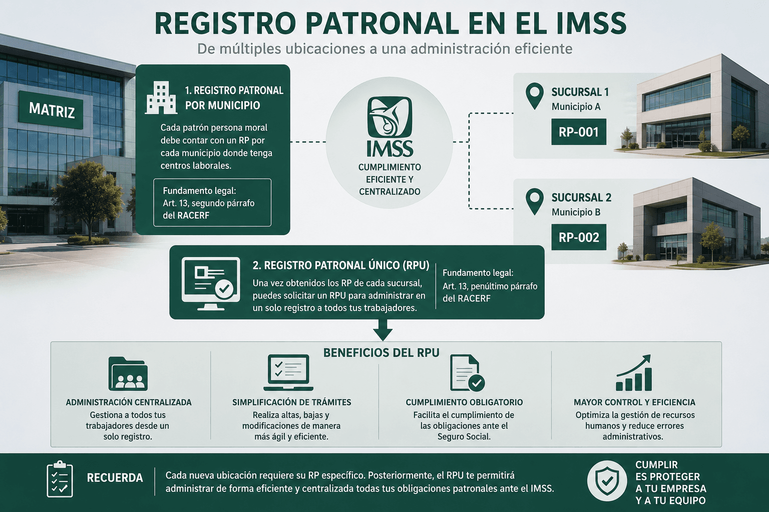 Registro Patronal por cada municipio donde se tenga una sucursal
